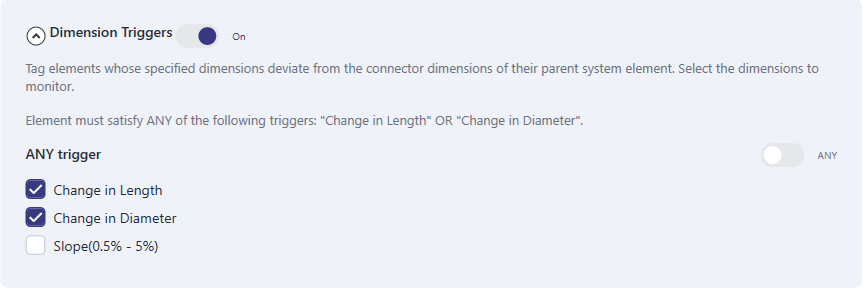Dimension triggers with Slope option and ALL/ANY trigger modes